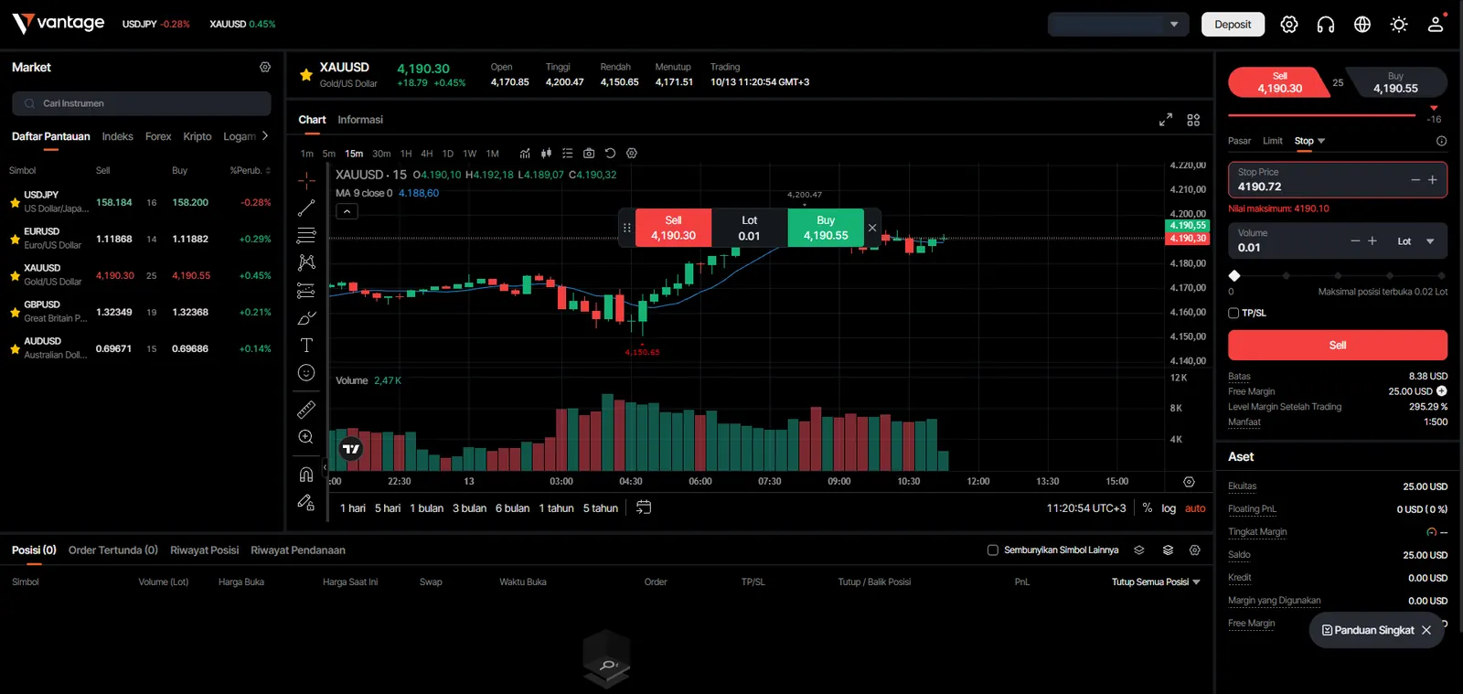 Tiket order Stop di Vantage Web Trading dengan panel akun