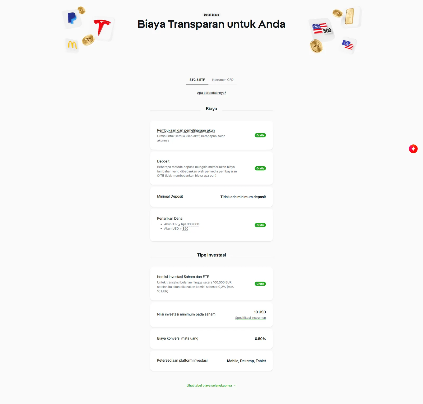 Tabel biaya saham dan ETF XTB