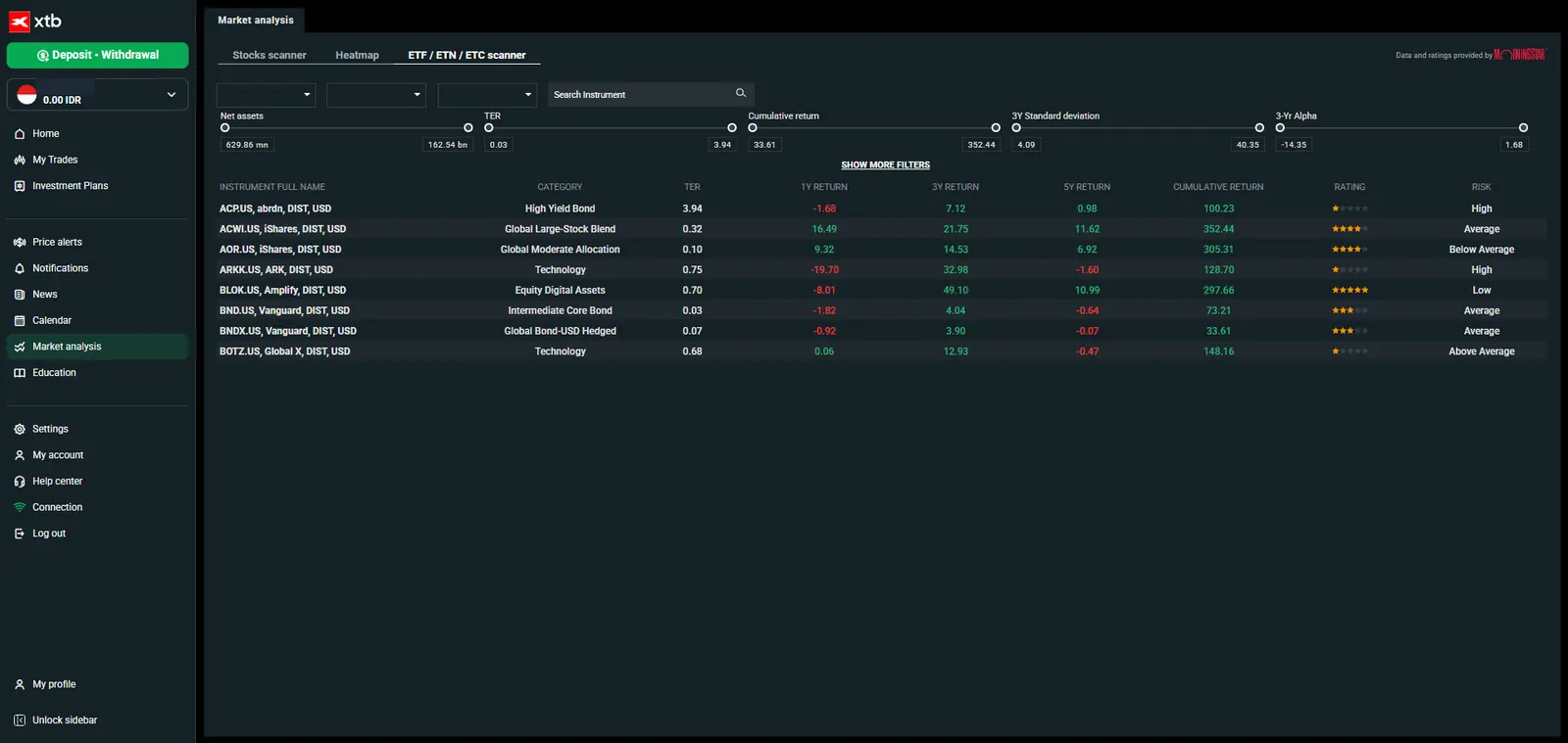 Pemindai ETF dengan data Morningstar di xStation 5