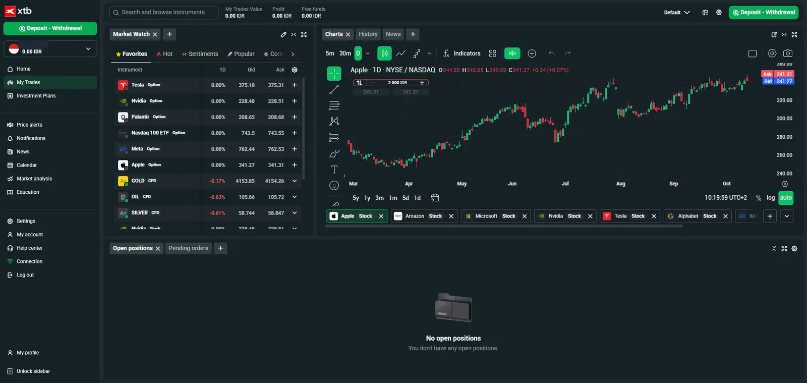 Ruang kerja xStation 5 dengan grafik Apple dan Market Watch